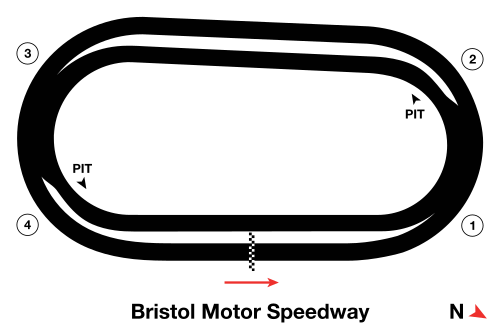 Bristol Motor Speedway